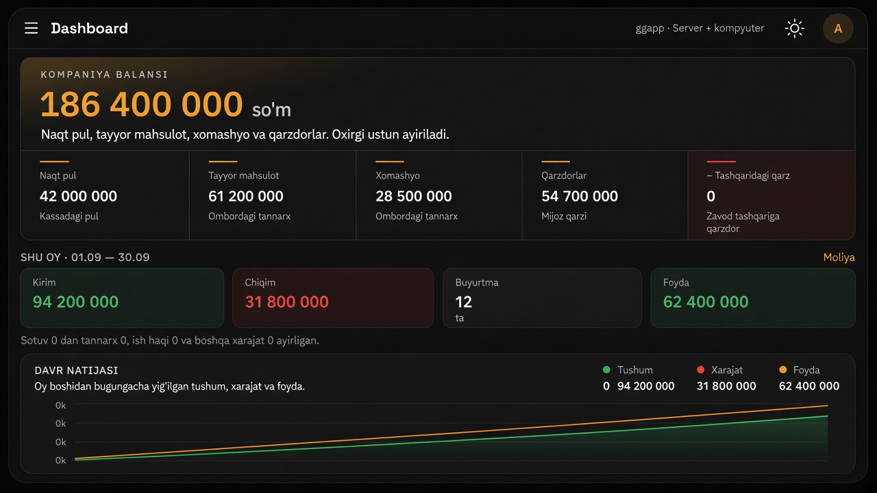 Zavod ERP tungi dashboard