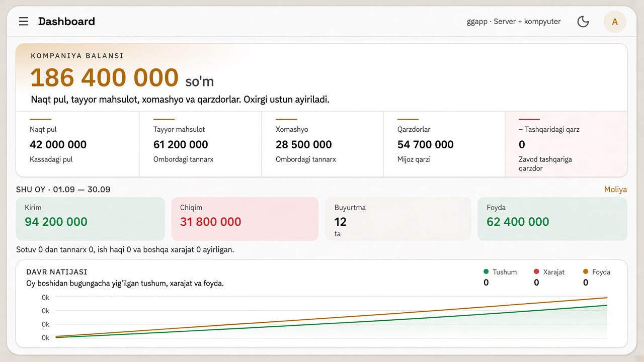 Zavod ERP kunduzgi dashboard
